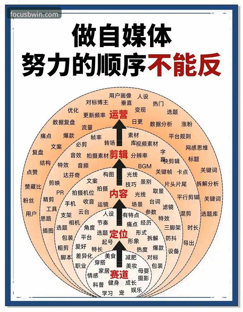 BWIN必赢官网 揭秘BWIN必赢官网“赢在专注”背后的深度思考:从新手到高手的全方位攻略
